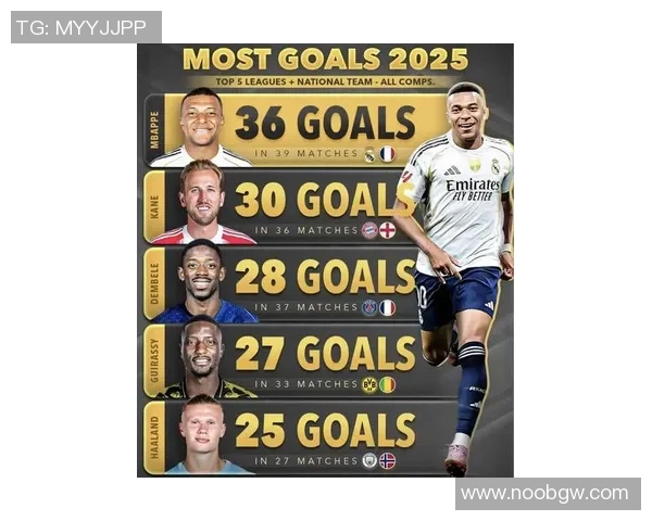 2025年全球50大足球球星榜单排名揭晓实力与未来并驾齐驱