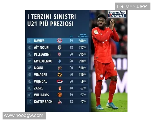 2025年足球后场球员身价排名前十揭晓 哪些明星后卫值得投资