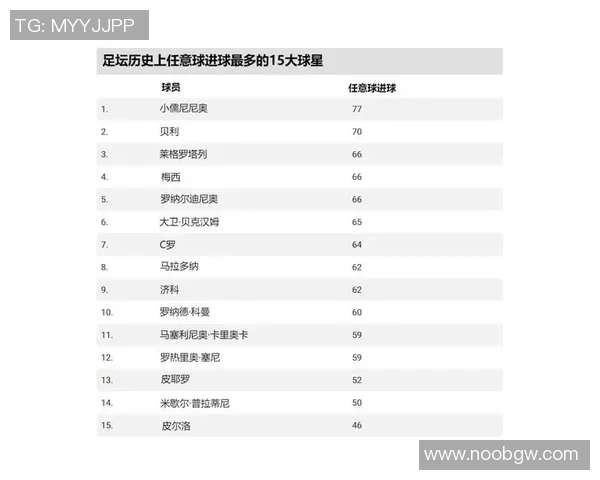 了解足球历史上的传奇人物，这些球星你不得不认识的背后故事