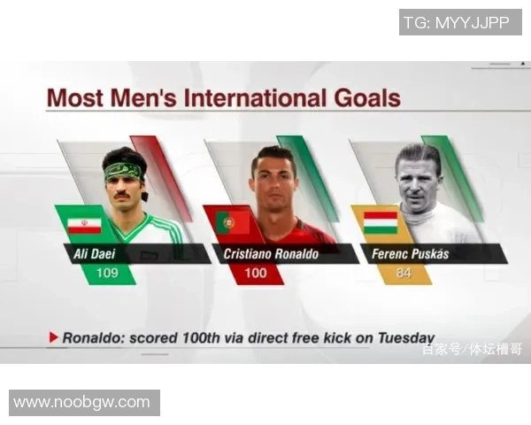 伊朗足球队历史球星实力排名分析 从传奇到现役球员的全景回顾