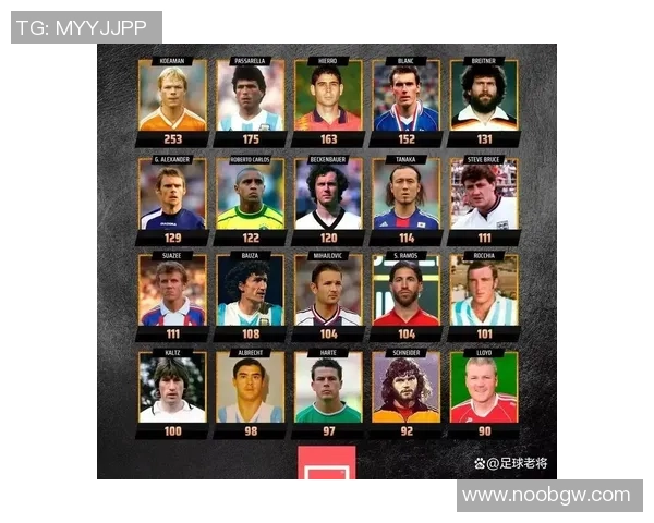 国外足球巨星训练方法揭秘与职业生涯发展的关键技巧分析